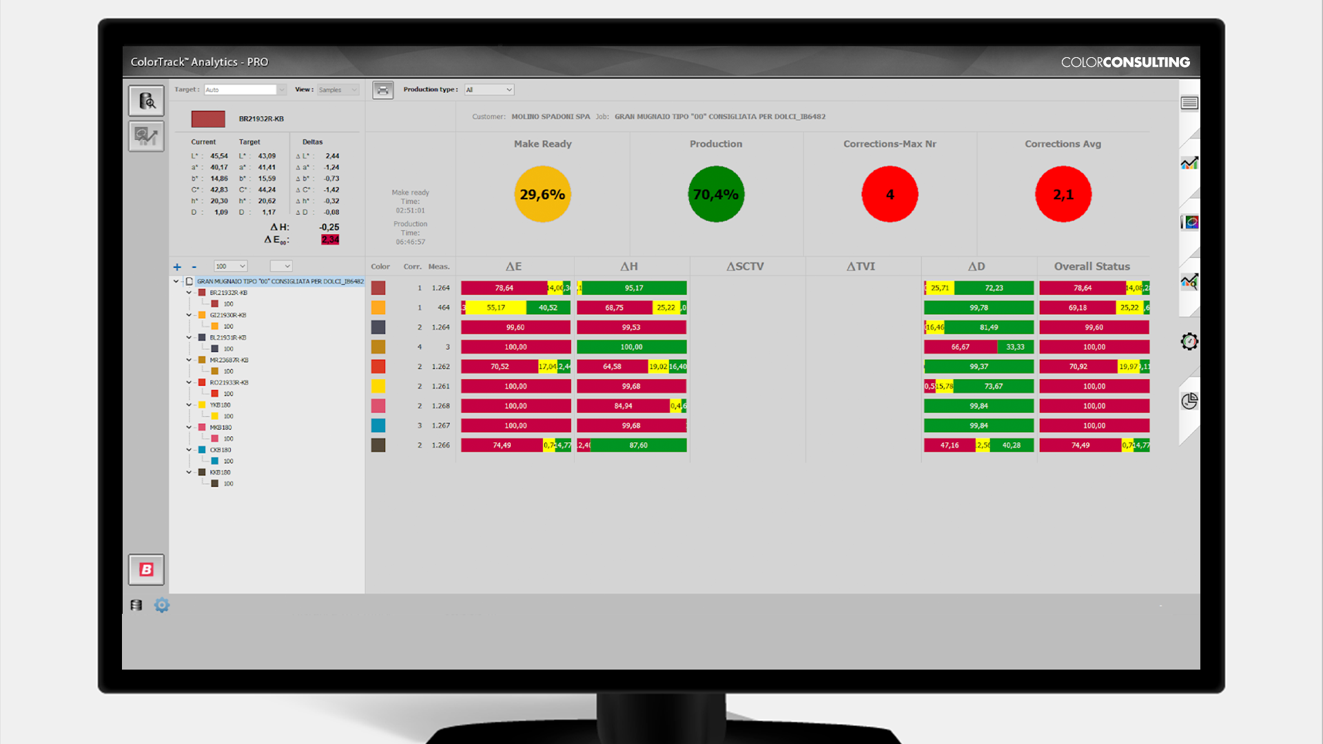 Color Software Suite - ColorConsulting